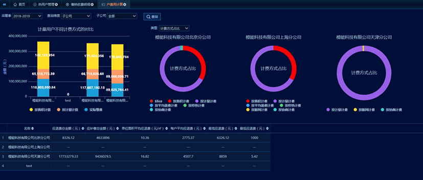收费系统