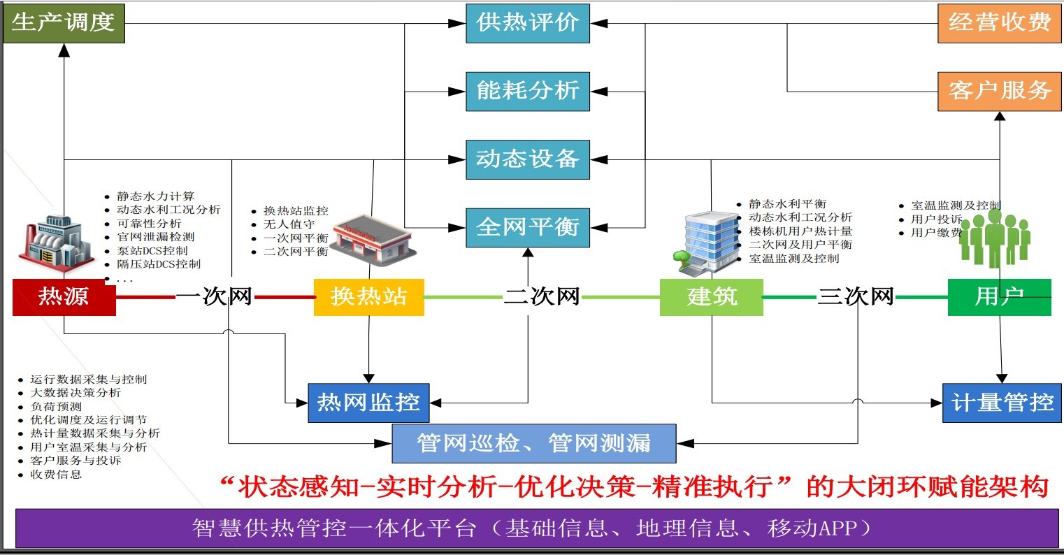 概述